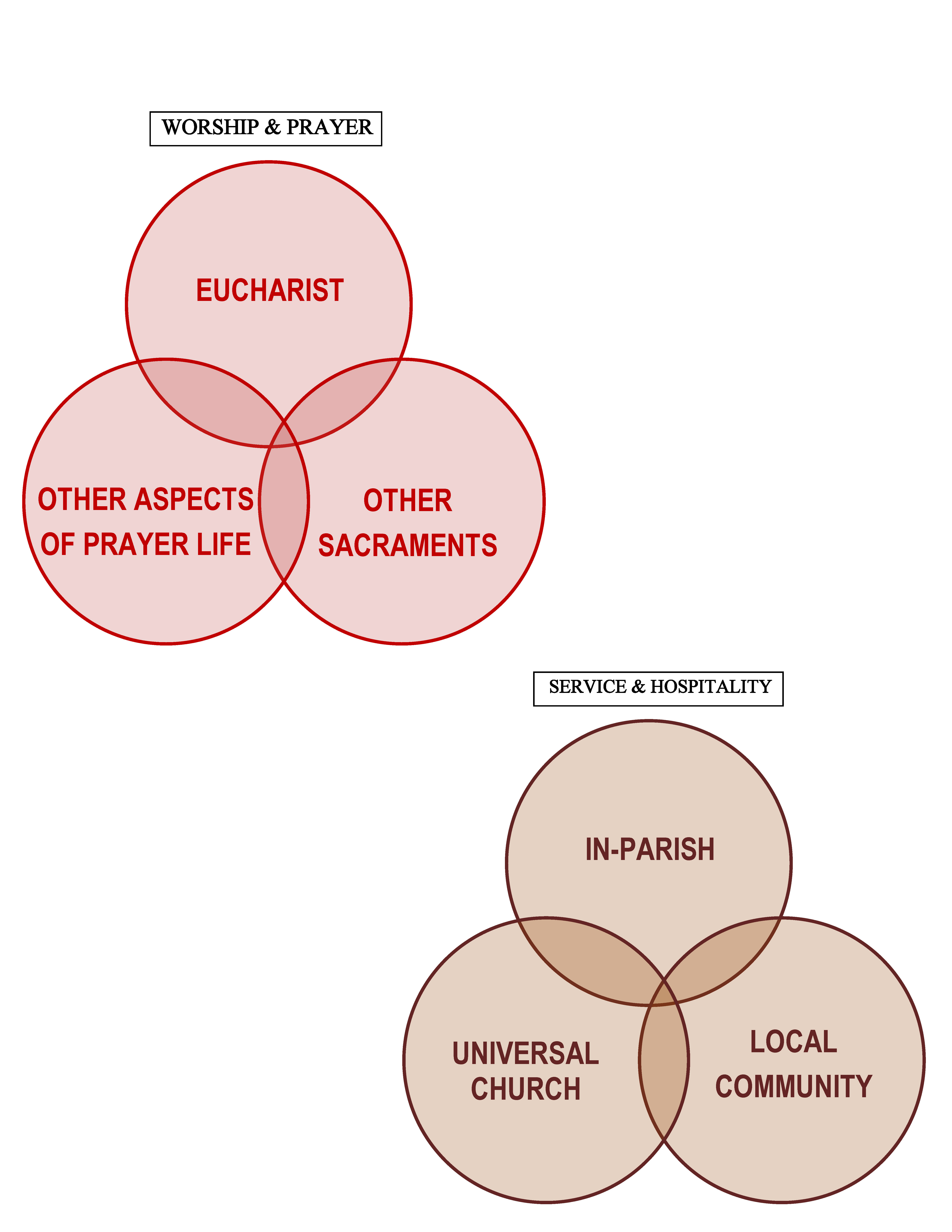 Vision Planning 2025 - We Need YOUR Participation! > Assumption of the